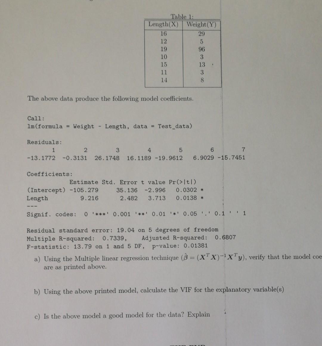 Solved The above data produce the following model | Chegg.com