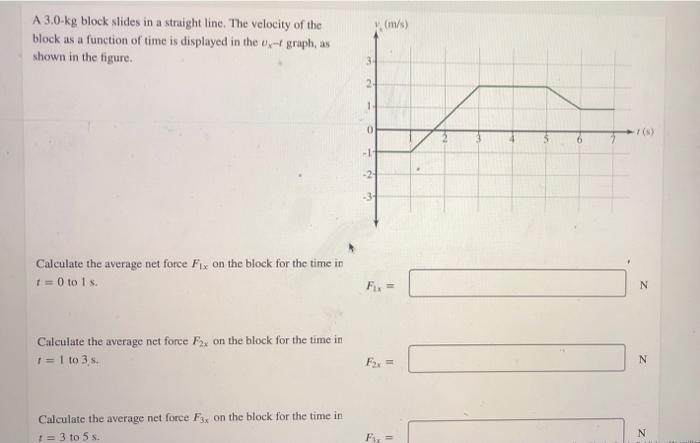 Solved (m/s) A 3.0-kg block slides in a straight line. The | Chegg.com