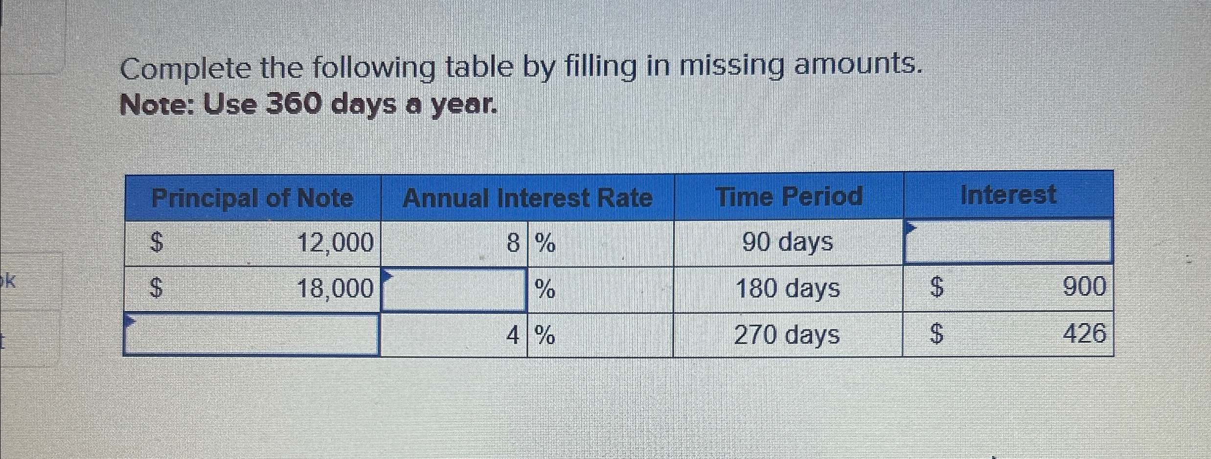 Solved Complete the following table by filling in missing | Chegg.com