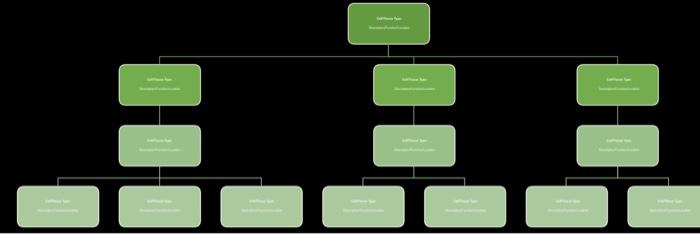 Part I: Part I: Anatomical Hierarchy (14 pts) On the | Chegg.com