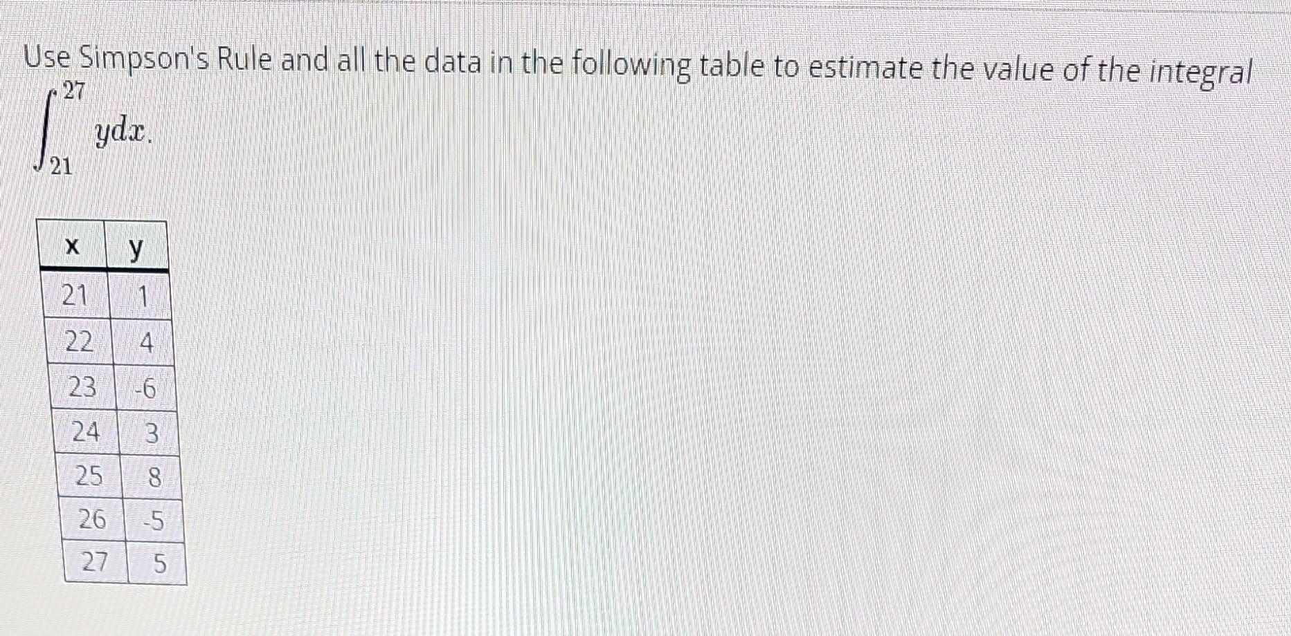 Solved Use Simpson's Rule And All The Data In The Following | Chegg.com