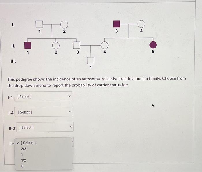 Solved This pedigree illustrates the pattern of inheritance | Chegg.com