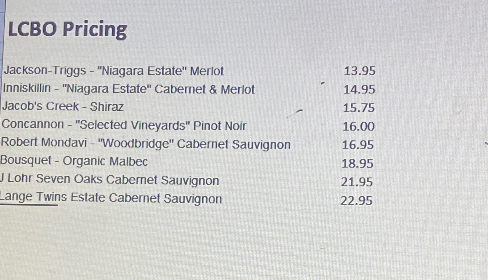 Solved LCBO Pricing\table[[JacksonTriggs ﻿"Niagara