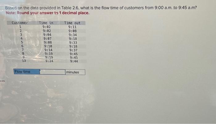 Solved Based on the data provided in Table 2.5, what is the | Chegg.com