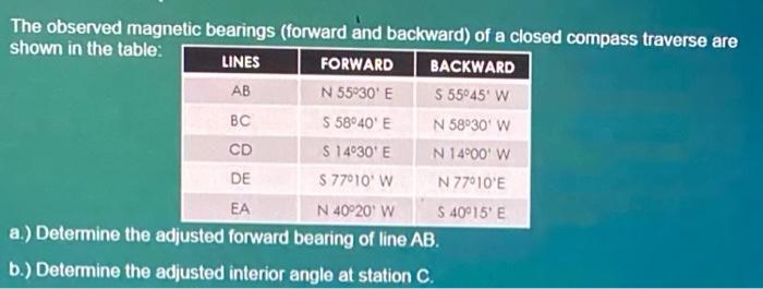 Solved The observed magnetic bearings (forward and backward) | Chegg.com