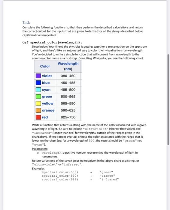 Solved Task Complete the following functions so that they | Chegg.com