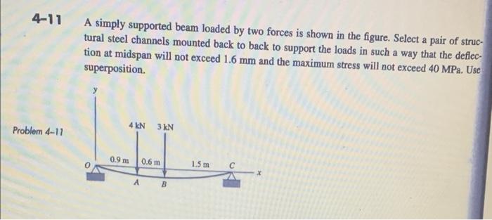 Solved A Simply Supported Beam Loaded By Two Forces Is Shown