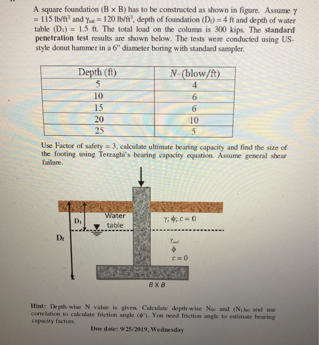 Solved A Square Foundation (B X B) Has To Be Constructed As | Chegg.com