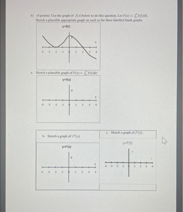 Solved 6) (4 points) Use the graph of f(x) below to do this | Chegg.com