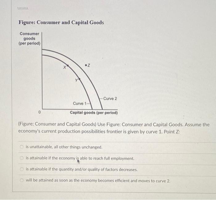 Solved Figure: Consumer and Capital Goods Consumer goods | Chegg.com