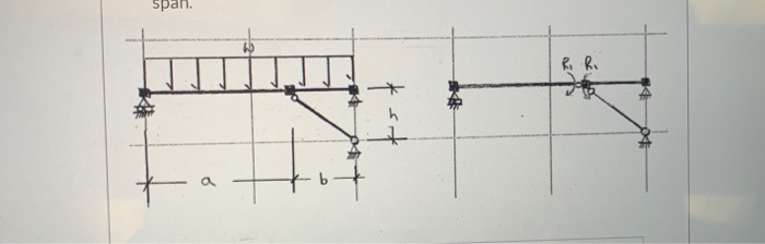 Solved For the structure, loading, and primary system shown, | Chegg.com