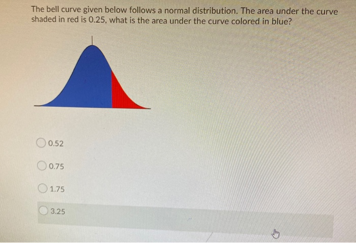 Solved The Bell Curve Given Below Follows A Normal | Chegg.com