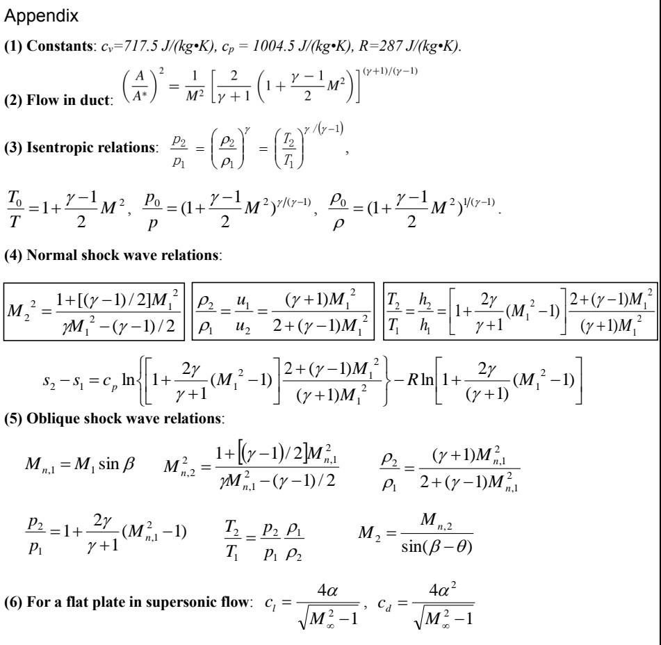 Solved There is a thin isosceles triangle airfoil with wedge | Chegg.com