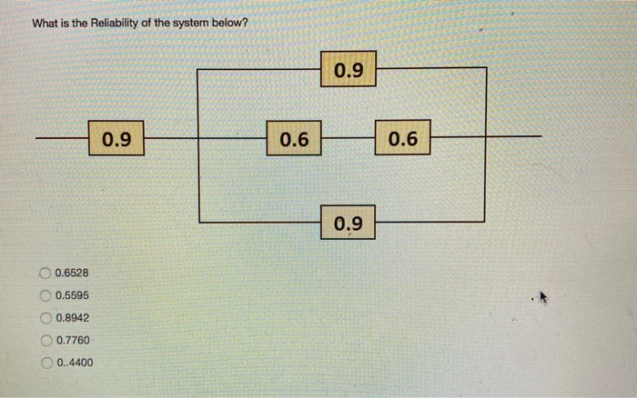 Solved What is the Reliability of the system below? 0.9 0.9 | Chegg.com