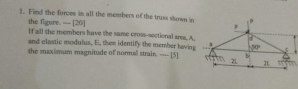 Solved Find the forces in all the members of the truss shown | Chegg.com
