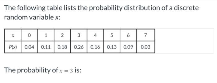 Solved The following table lists the probability | Chegg.com