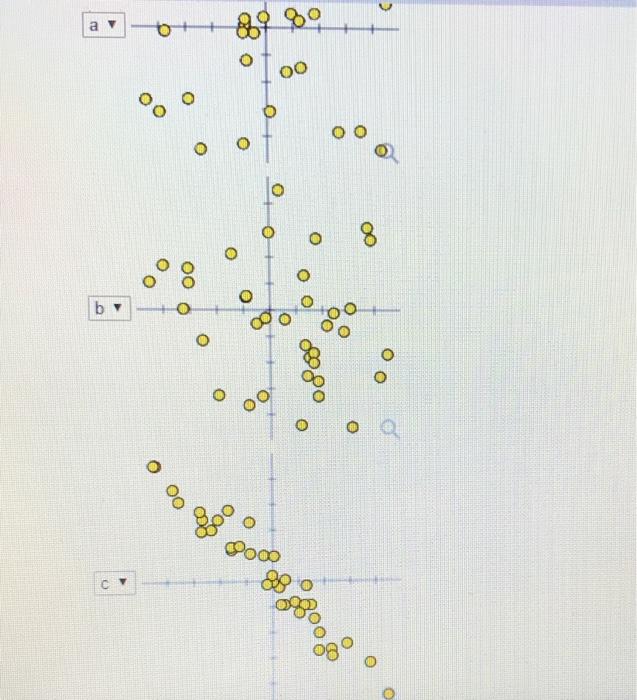 Solved Match each scatterplot shown below with one of the | Chegg.com