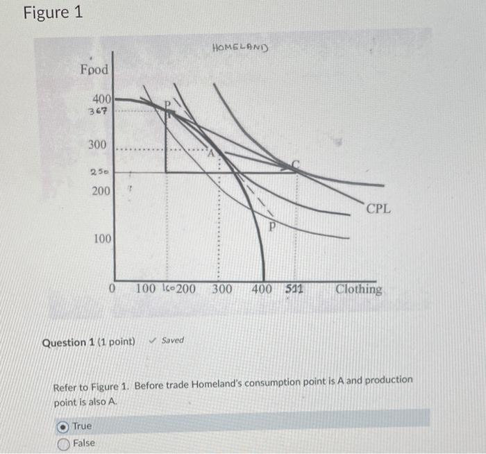 Solved Figure 1 Question 1 (1 point) Saved Refer to Figure | Chegg.com
