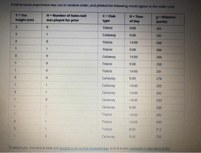 X 上的The Olympic Games：「Which clubs do golfers use? 🤔⛳ There