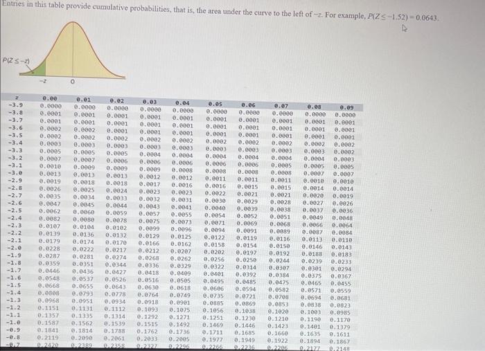 Solved Entries in this table provide cumulative | Chegg.com
