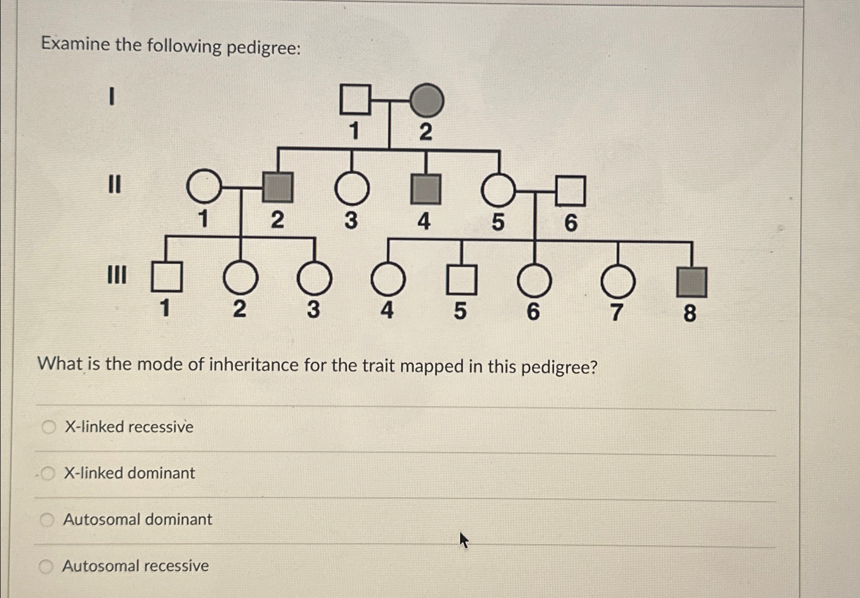 Solved Examine the following pedigree:What is the mode of | Chegg.com
