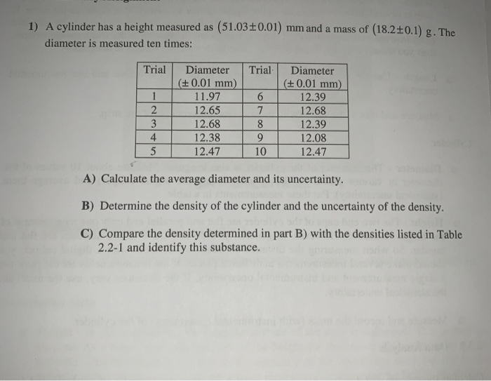 write a hypothesis about how the height of the cylinder