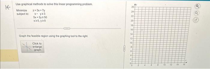 Solved Use graphical methods to solve this linear | Chegg.com