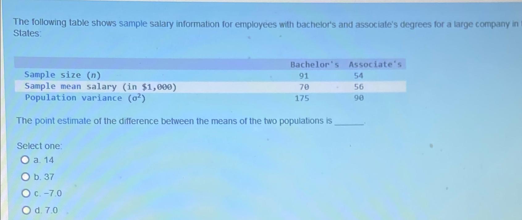Solved The following table shows sample salary information | Chegg.com