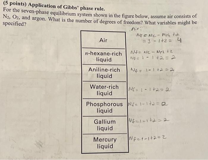 (5 points) Application of Gibbs' phase rule. For the | Chegg.com