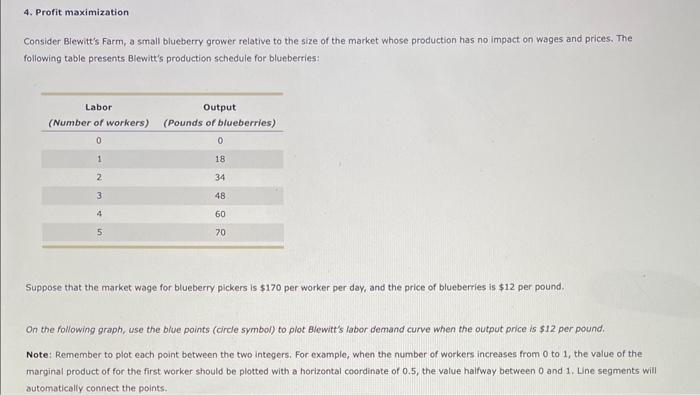 Consider Blewitts Farm, a small blueberry grower relative to the size of the market whose production has no impact on wages 