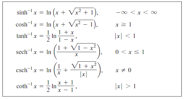 solved-inverse-hyperbolic-functions-and-integrals-when-hyperbo