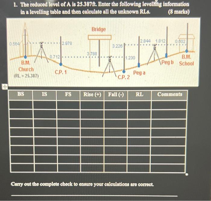 Solved 1. The reduced level of A is 25.387tt.. Enter the | Chegg.com