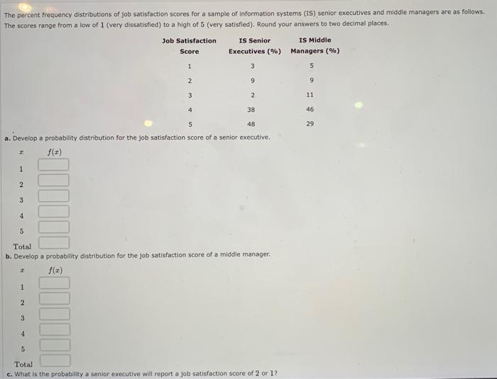 The percent frequency distributions of job satisfaction scores for a sample of information systems (IS) senior executives and