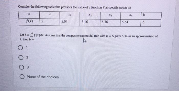 Solved Consider the following table that provides the value | Chegg.com