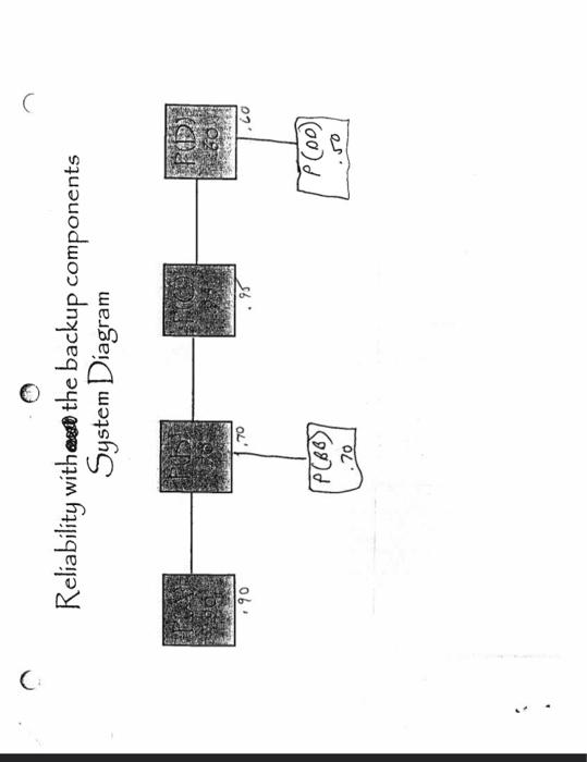 Solved Reliability with the backup components System Diagram