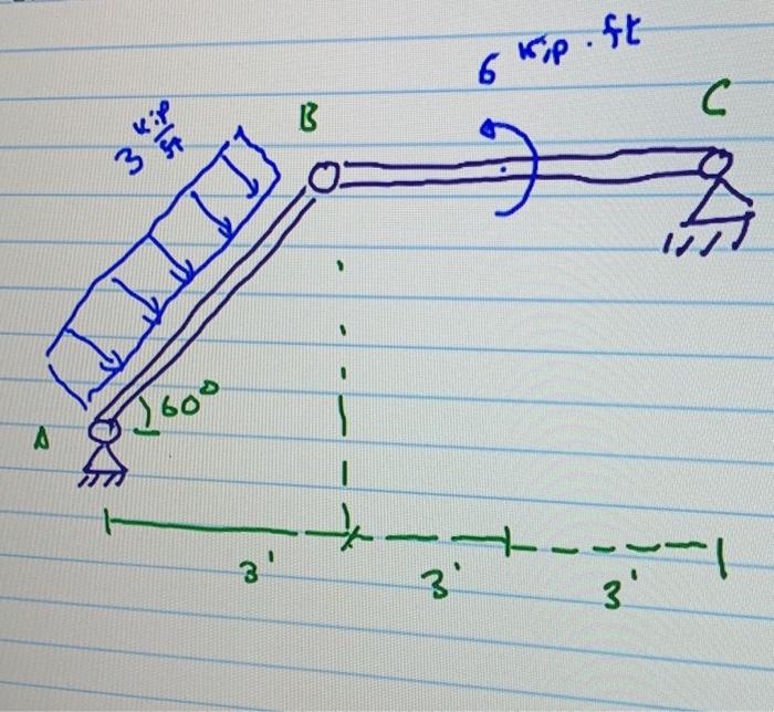 Solved Draw the FBD including the FBD of the complete | Chegg.com