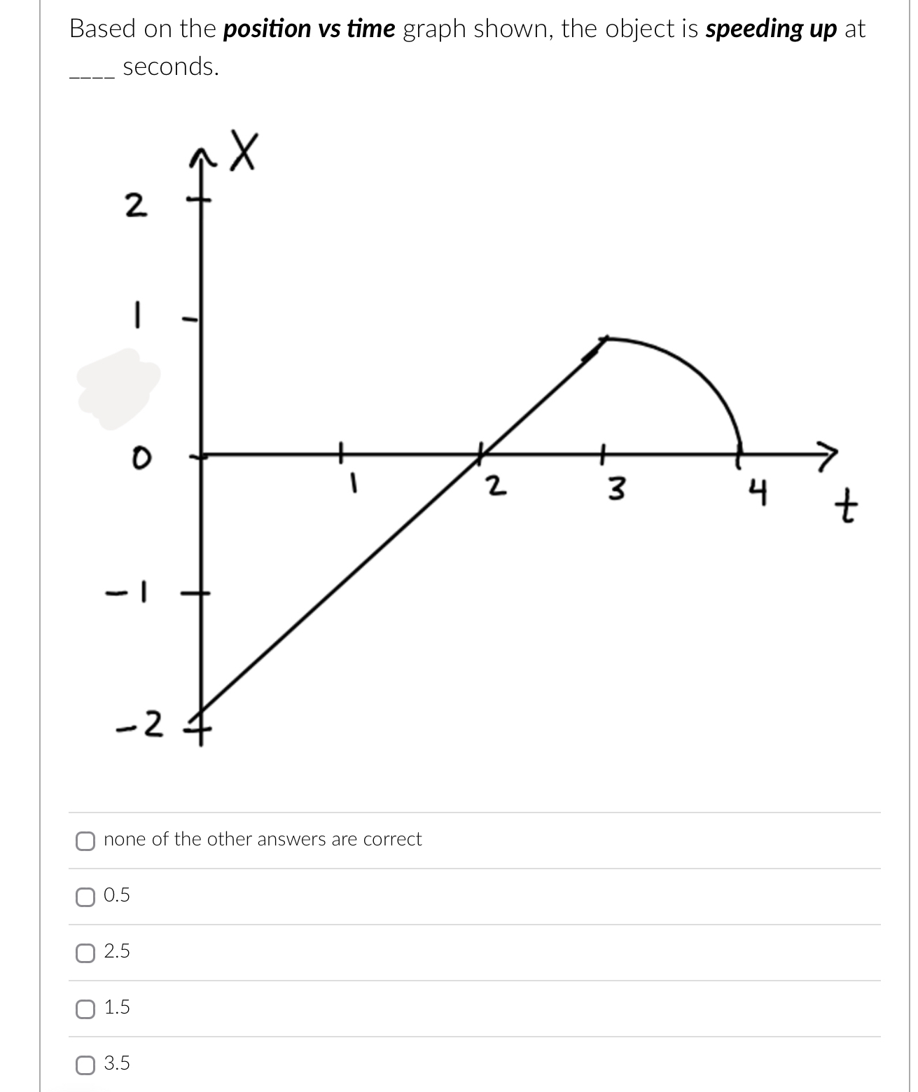 Solved Based on the position vs time graph shown, the object | Chegg.com