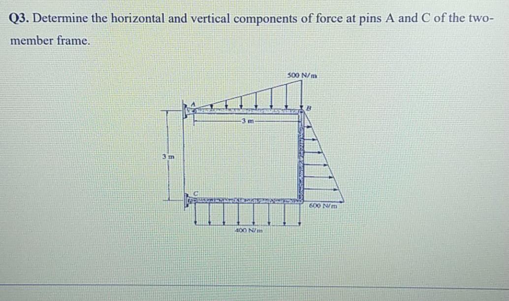 Solved Q3. Determine the horizontal and vertical components | Chegg.com