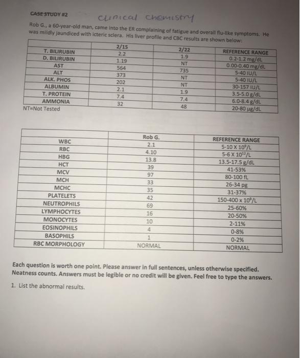 CASE STUDY #2 clinical Chemistry Rob G., a 60-year-old man came into the ER complaining of fatigue and overall flu-like sympt