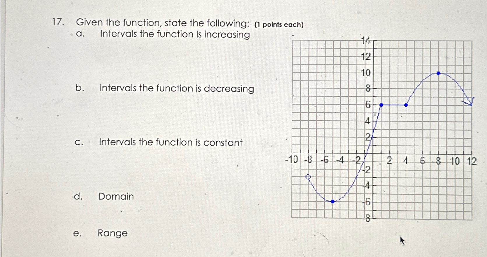 Solved Given the function, state the following: (1 ﻿points | Chegg.com