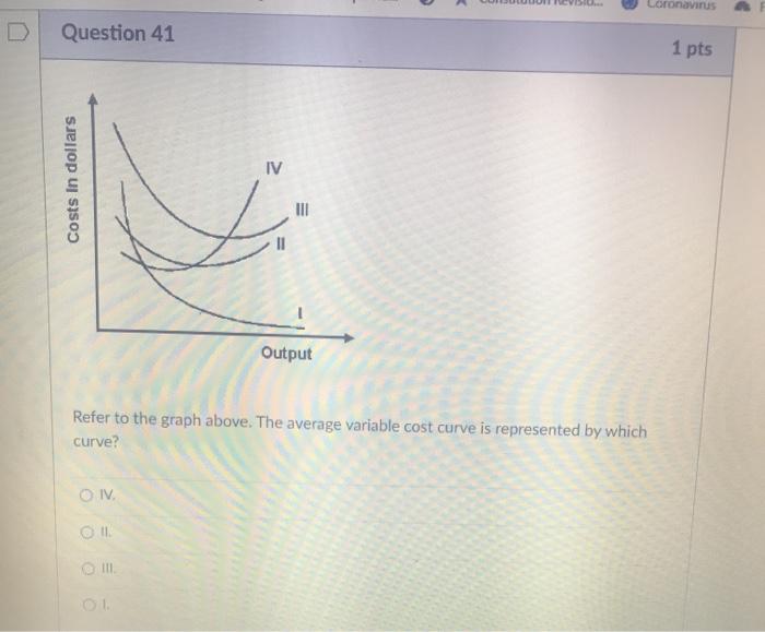 Solved IV Costs In dollars III Output Refer to the graph | Chegg.com