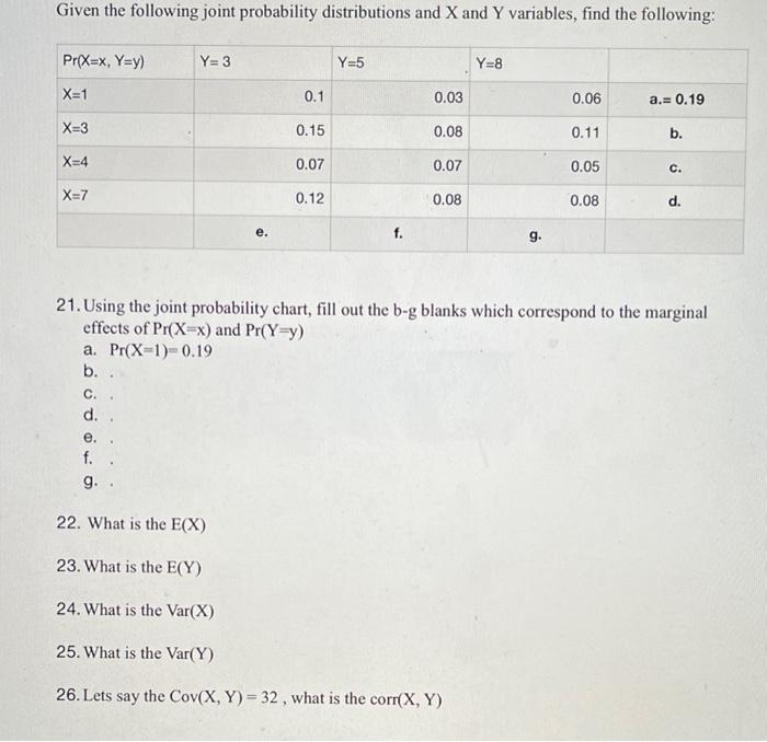 Solved Given the following joint probability distributions | Chegg.com