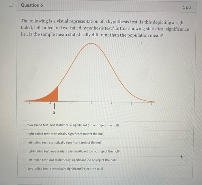 Solved The following is a visual representation of a | Chegg.com