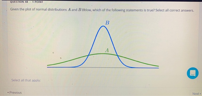 Solved QUESTION 48 . 1 POINT Given The Plot Of Normal | Chegg.com