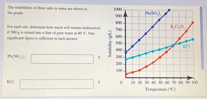 Solved The Solubilities Of Three Salts In Water Are Shown In