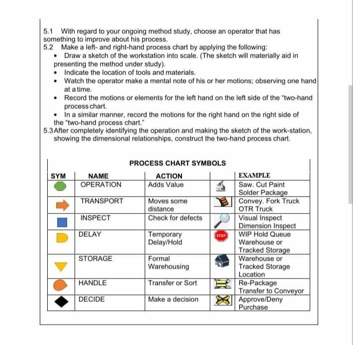METHOD Left Hand PRESENT Right hand IMPROVED Left | Chegg.com