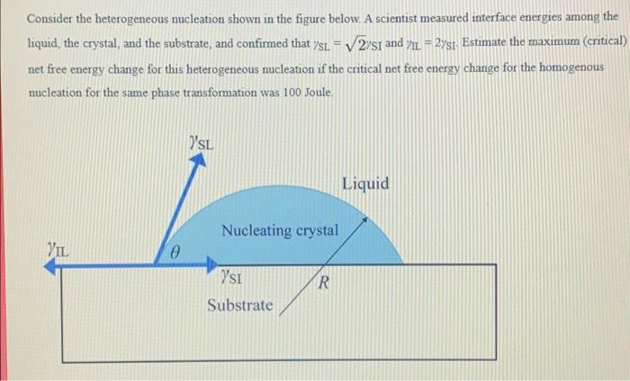 Solved Consider the heterogeneous nucleation shown in the | Chegg.com