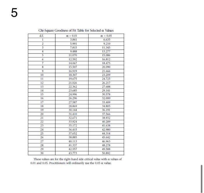System Simulation Question.Can you explain it in a