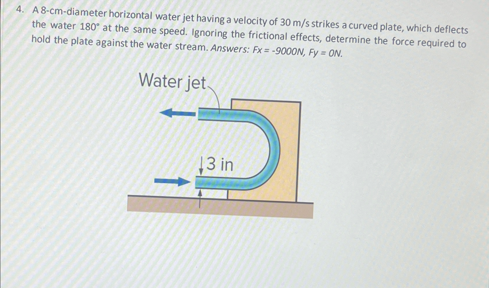 Solved A8-cm-diameter horizontal water jet having a velocity | Chegg.com