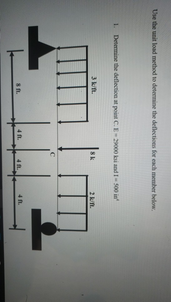 Solved Use the unit load method to determine the deflections | Chegg.com